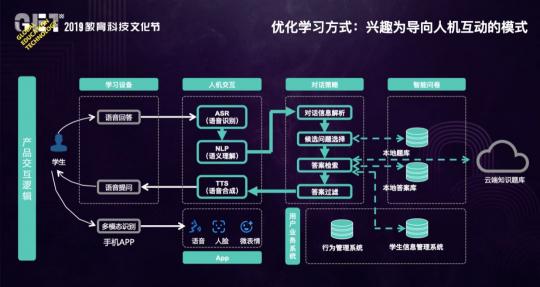 容聯(lián)：AI賦能教育的“非凡之路”