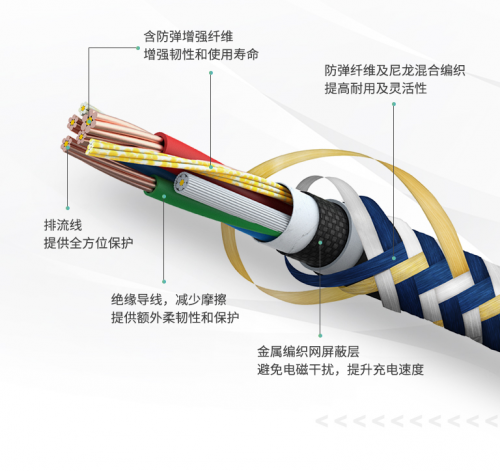 Zendure凱夫拉數(shù)據(jù)線—— 一款能夠“拉車”的數(shù)據(jù)線