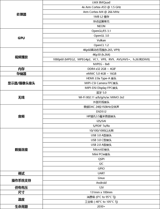 明遠(yuǎn)智睿重磅推出MY-i.MX8M-EVK開發(fā)板，相關(guān)資料將全面開放