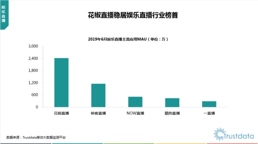 快跟主播來(lái)個(gè)“公主抱”，花椒直播上線(xiàn)自定義虛擬形象這么玩