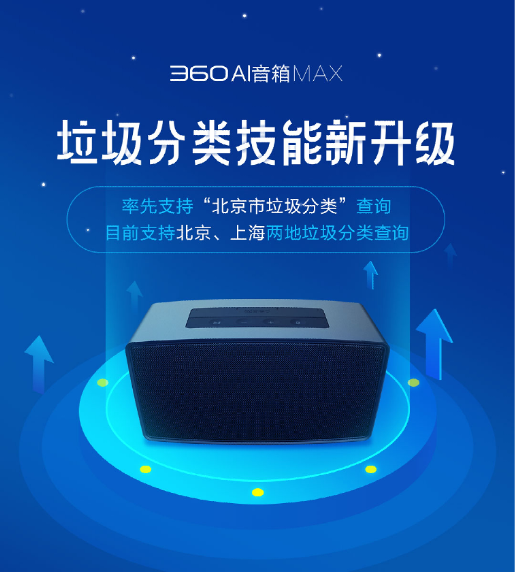 360 AI音箱MAX再添新技能 支持京、滬兩地垃圾分類查詢