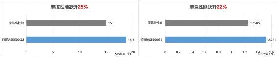 浪潮存儲限時大促，混閃免費升級全閃