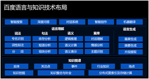 智能創(chuàng)作平臺(tái)2.0登場(chǎng)！百度大腦開放日NLP專場(chǎng)讓AI輔助內(nèi)容創(chuàng)作者