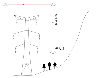 巡檢川藏電網(wǎng)：無(wú)人機(jī)如何應(yīng)對(duì)高海拔極端環(huán)境考驗(yàn)？