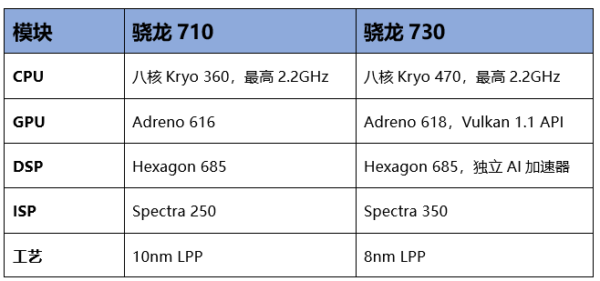 看過1799元秒殺價(jià)的聯(lián)想Z6，你才知道什么是性價(jià)比之王