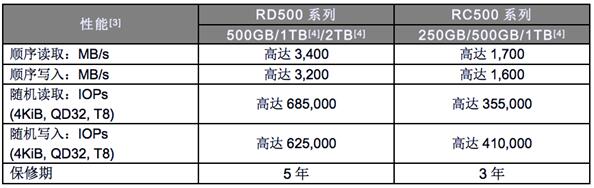 東芝推出96層3D閃存的新NVMe/PCIe固態(tài)硬盤