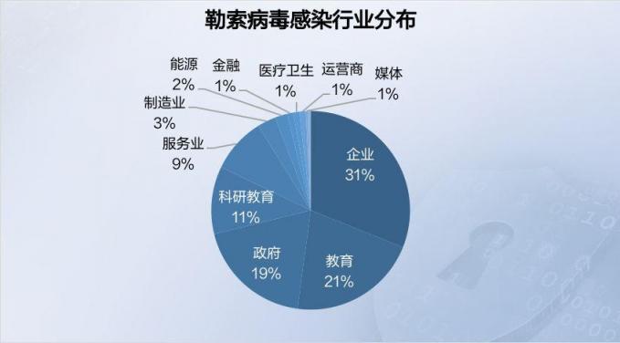 2019年上半年網(wǎng)絡(luò)安全態(tài)勢(shì)報(bào)告