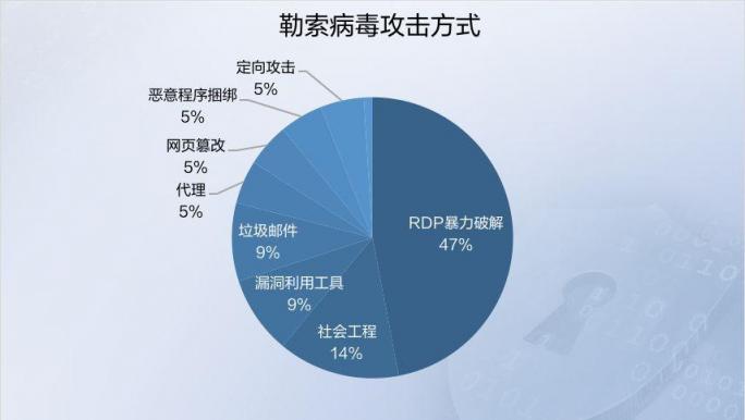 2019年上半年網(wǎng)絡(luò)安全態(tài)勢(shì)報(bào)告