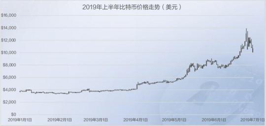 2019年上半年網(wǎng)絡(luò)安全態(tài)勢(shì)報(bào)告