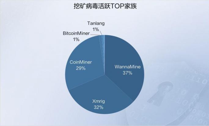 2019年上半年網(wǎng)絡(luò)安全態(tài)勢(shì)報(bào)告