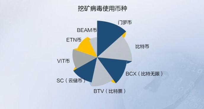 2019年上半年網(wǎng)絡(luò)安全態(tài)勢(shì)報(bào)告