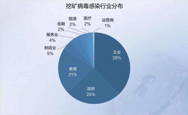 2019年上半年網(wǎng)絡(luò)安全態(tài)勢(shì)報(bào)告