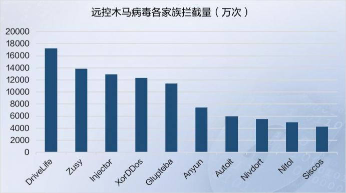 2019年上半年網(wǎng)絡(luò)安全態(tài)勢(shì)報(bào)告