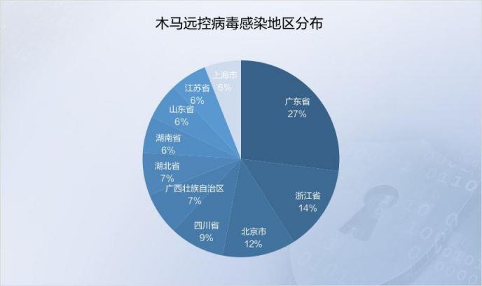 2019年上半年網(wǎng)絡(luò)安全態(tài)勢(shì)報(bào)告