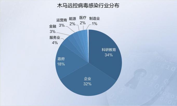 2019年上半年網(wǎng)絡(luò)安全態(tài)勢(shì)報(bào)告