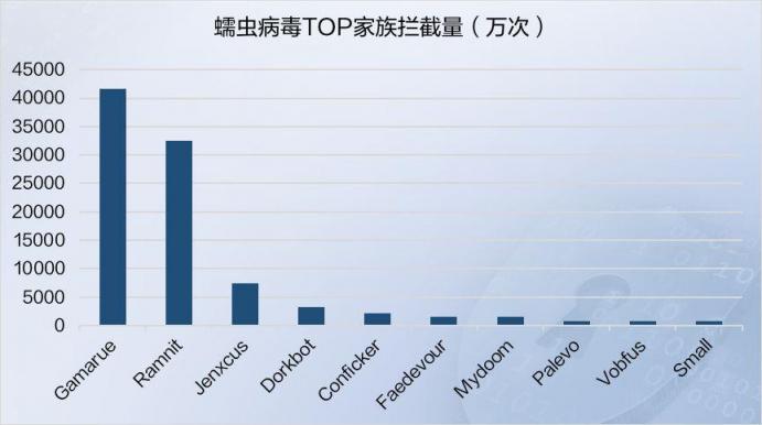 2019年上半年網(wǎng)絡(luò)安全態(tài)勢(shì)報(bào)告