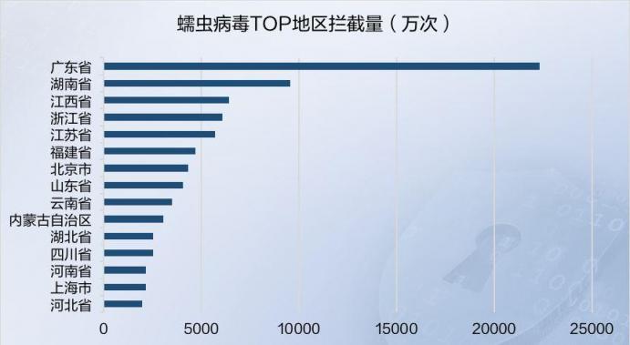 2019年上半年網(wǎng)絡(luò)安全態(tài)勢(shì)報(bào)告