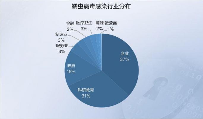 2019年上半年網(wǎng)絡(luò)安全態(tài)勢(shì)報(bào)告