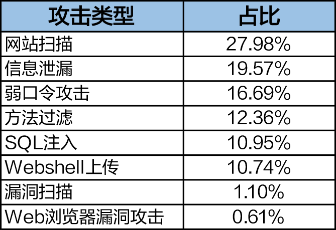 2019年上半年網(wǎng)絡(luò)安全態(tài)勢(shì)報(bào)告