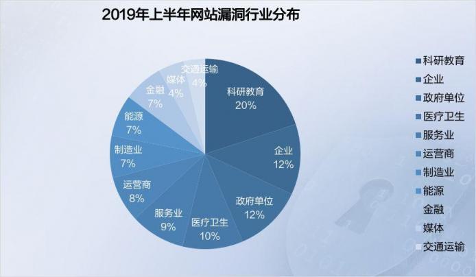 2019年上半年網(wǎng)絡(luò)安全態(tài)勢(shì)報(bào)告