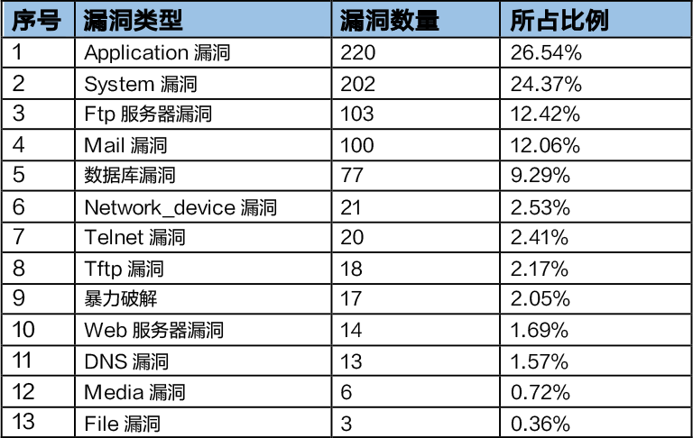 2019年上半年網(wǎng)絡(luò)安全態(tài)勢(shì)報(bào)告