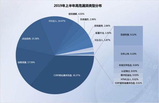 2019年上半年網(wǎng)絡(luò)安全態(tài)勢(shì)報(bào)告