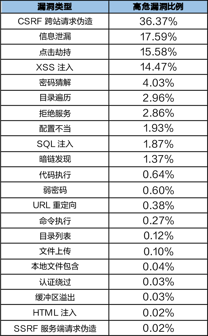 2019年上半年網(wǎng)絡(luò)安全態(tài)勢(shì)報(bào)告