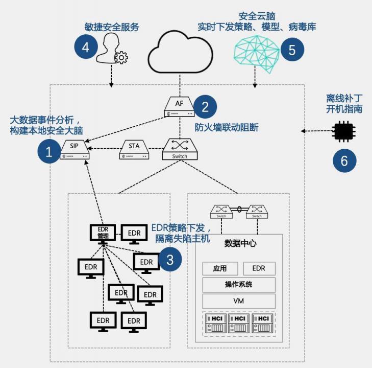 2019年上半年網(wǎng)絡(luò)安全態(tài)勢(shì)報(bào)告