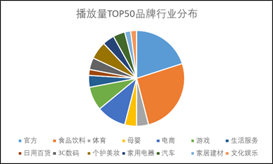 火星文化：時(shí)隔4個(gè)月，再看抖音挑戰(zhàn)賽的“變與勢(shì)”