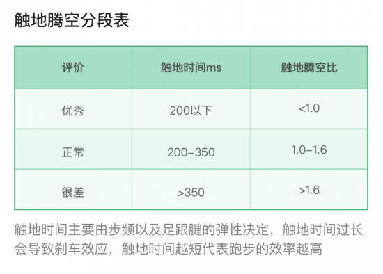 糾正跑姿，預(yù)防運(yùn)動(dòng)損傷：咕咚運(yùn)動(dòng)精靈體驗(yàn)評(píng)測(cè)