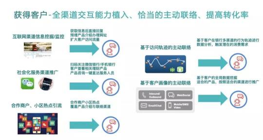 Bank4.0時(shí)代 聯(lián)絡(luò)中心如何助力城商行科技創(chuàng)新轉(zhuǎn)型