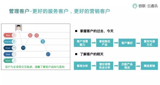 Bank4.0時(shí)代 聯(lián)絡(luò)中心如何助力城商行科技創(chuàng)新轉(zhuǎn)型