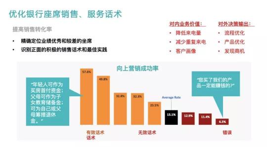 Bank4.0時(shí)代 聯(lián)絡(luò)中心如何助力城商行科技創(chuàng)新轉(zhuǎn)型