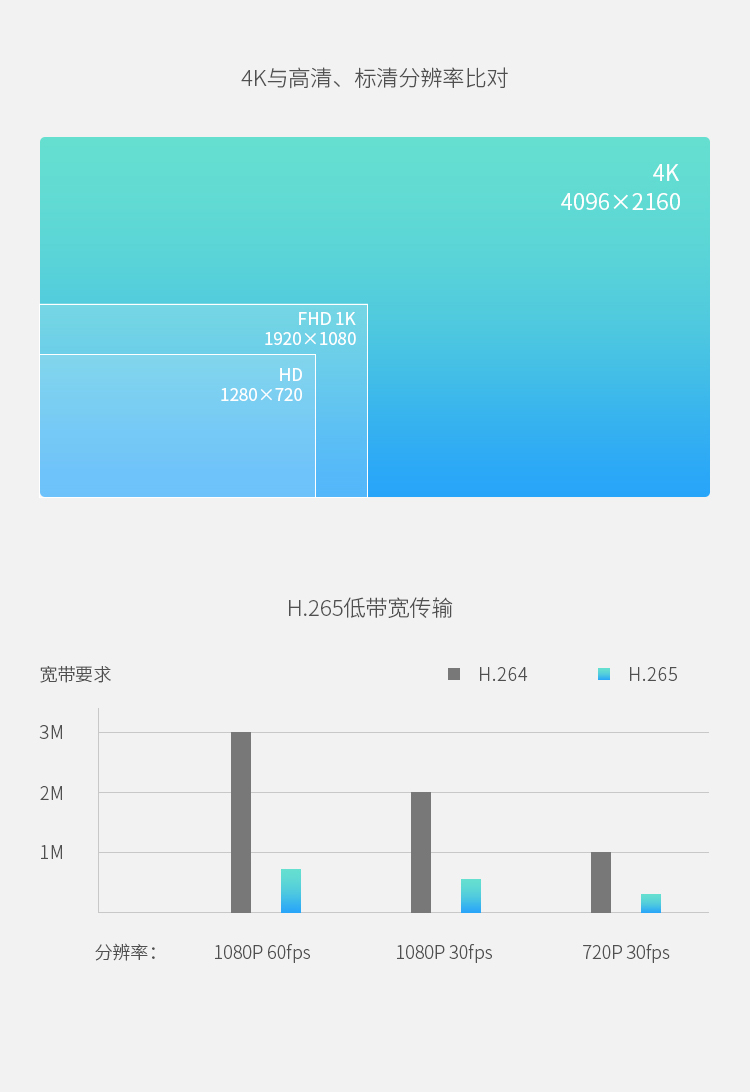 建設(shè)雪亮工程視訊系統(tǒng)，選科達(dá)的4個理由