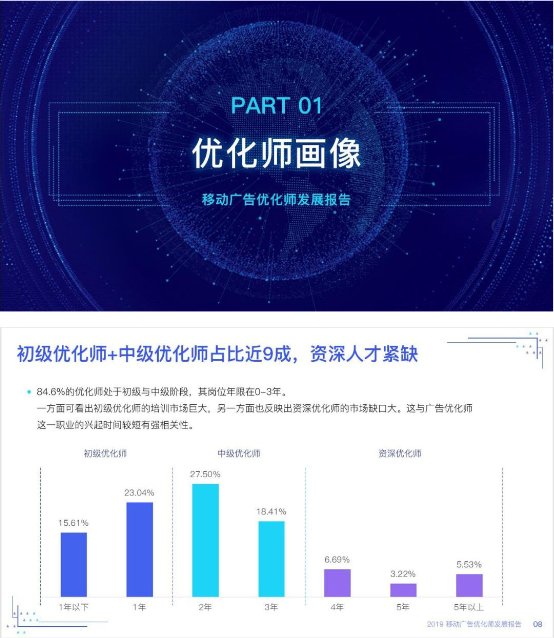 優(yōu)化師絕不能錯(cuò)過——《2019移動(dòng)廣告優(yōu)化師發(fā)展報(bào)告》完整發(fā)布!