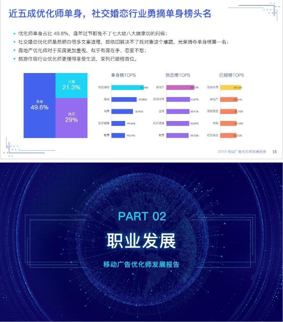 優(yōu)化師絕不能錯(cuò)過——《2019移動(dòng)廣告優(yōu)化師發(fā)展報(bào)告》完整發(fā)布!