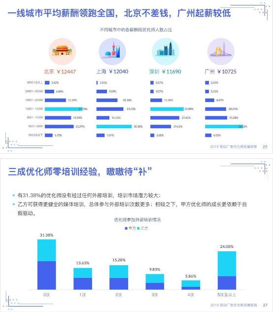 優(yōu)化師絕不能錯(cuò)過——《2019移動(dòng)廣告優(yōu)化師發(fā)展報(bào)告》完整發(fā)布!