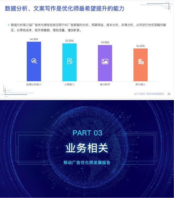 優(yōu)化師絕不能錯(cuò)過——《2019移動(dòng)廣告優(yōu)化師發(fā)展報(bào)告》完整發(fā)布!