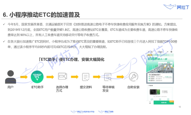 小程序行業(yè)7月大事記：ETC助手連續(xù)三次入圍阿拉丁指數(shù)百強(qiáng)榜