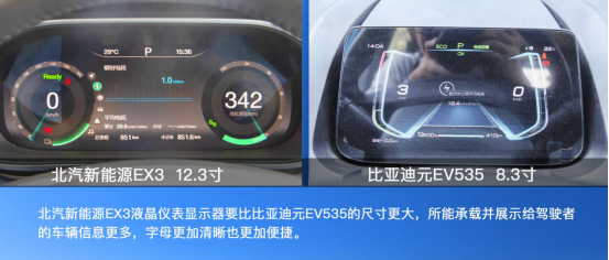 盡顯純電動C位之姿！北汽新能源EX3 VS 比亞迪元EV535！