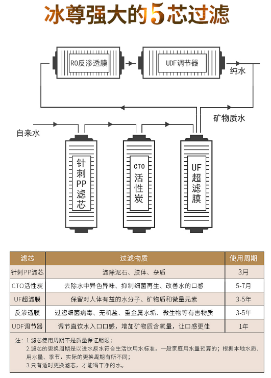 國際凈水器哪個品牌好，看看十大品牌吧