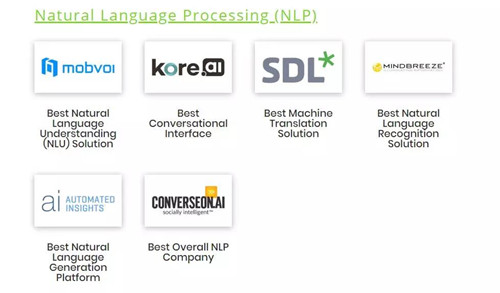 SDL 榮獲 AI Breakthrough 最佳機(jī)器翻譯解決方案獎(jiǎng)