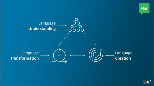 SDL 榮獲 AI Breakthrough 最佳機(jī)器翻譯解決方案獎(jiǎng)