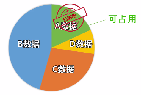 聊天記錄恢復(fù)：微信刪除的聊天記錄怎么恢復(fù)？