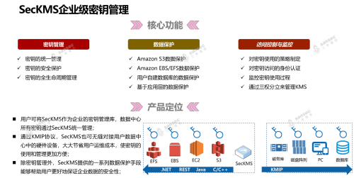 密碼技術(shù)踐行云中數(shù)據(jù)安全，三未信安參展AWS技術(shù)峰會2019