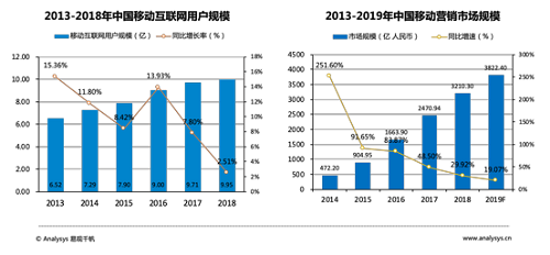 易觀千帆數(shù)據(jù)顯示 Z世代將成為消費(fèi)主力軍