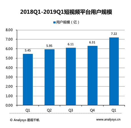 易觀千帆數(shù)據(jù)顯示 Z世代將成為消費(fèi)主力軍