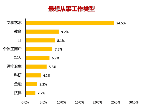 易觀千帆數(shù)據(jù)顯示 Z世代將成為消費(fèi)主力軍