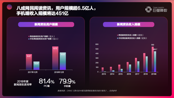 重磅！用戶都在頭條看什么？《今日頭條內(nèi)容價(jià)值報(bào)告》解密