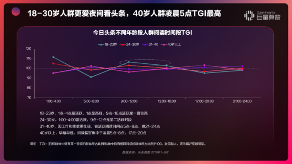 重磅！用戶都在頭條看什么？《今日頭條內(nèi)容價(jià)值報(bào)告》解密